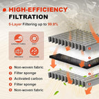 Engine & Upgrade Cabin Air Filter Kit Compatible with 2017-2022 CRV 1.5L 4Cyl L Gas(Not for 2.0L 2.4L and Hybrid), 2016-2021 Civic 1.5L 4Cyl L Gas(Not for 2.0L), Replaces# 17220-5AA-A00, 80292-TF0-G01