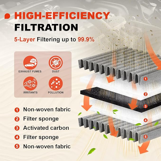 Engine & Upgrade Cabin Air Filter Kit Compatible with 2023-2025 Pilot 3.5L, 2022-2025 MDX 3.5L ONLY, 2025 Passport 3.5L, Replaces# 17220-61A-A00, 80292-TF0-G01, SA50144