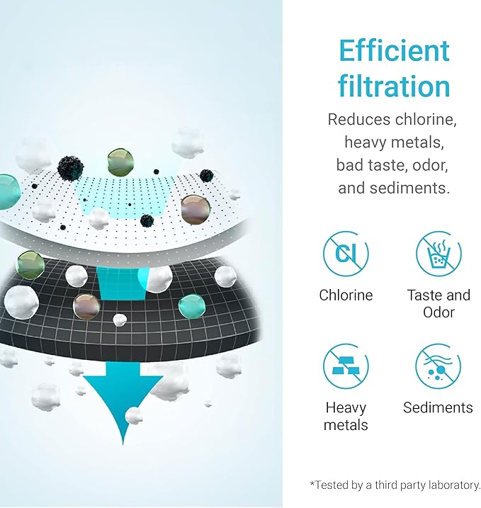 AQUA CREST Replacement Filter for Elkay® 51300C, [No CHIP] Compatible with Elkay® ezH20® and Halsey Taylor® Bottle Filling Stations, NSF/ANSI 42, Reduces Chlorine, Bad Taste & Odor, 3 Packs