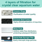 16 Pack Aquarium Filter Media Set Replacement for Penn-Plax Cascade 700 & 1000 Canister Aquarium Filters, Includes Bio Sponge Filters, White Floss Pads, Activated Carbons, Ceramic Rings & Mesh Bags