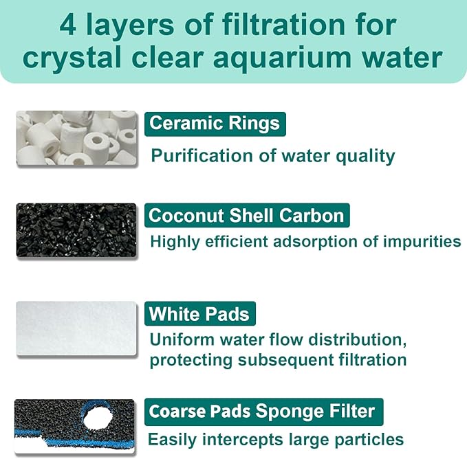 18 Pack Filter Media Compatible with Penn-Plax Cascade 1200 & 1500 CCF4UL/CCF5UL Canister Aquarium Filters, Includes Bio Sponge Filters, White Floss Pads, Activated Carbons, Ceramic Rings & Mesh Bags
