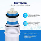 Membrane Solutions 50 GPD RO Membrane 1.75"x11.75" Standard Reverse Osmosis Membrane Filter Replacement for Kitchen Under Sink RO System and Aquarium Reef Tank, ROULP-1812-50 (2-Pack)