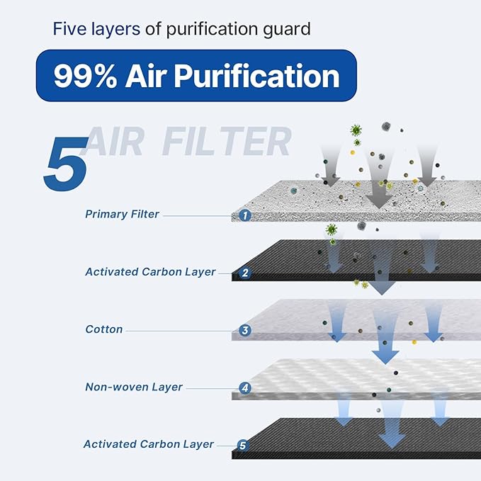 RUITO Cabin Air Filter, CF10285 for 4Runner, Avalon, Camry, Corolla, Tundra, Highlander, Mirai, RAV4, Sequoia, IS250, RX350, ES300h, F-PACE, XF, Range Rover, Discovery, Not Fit 2016 Prius