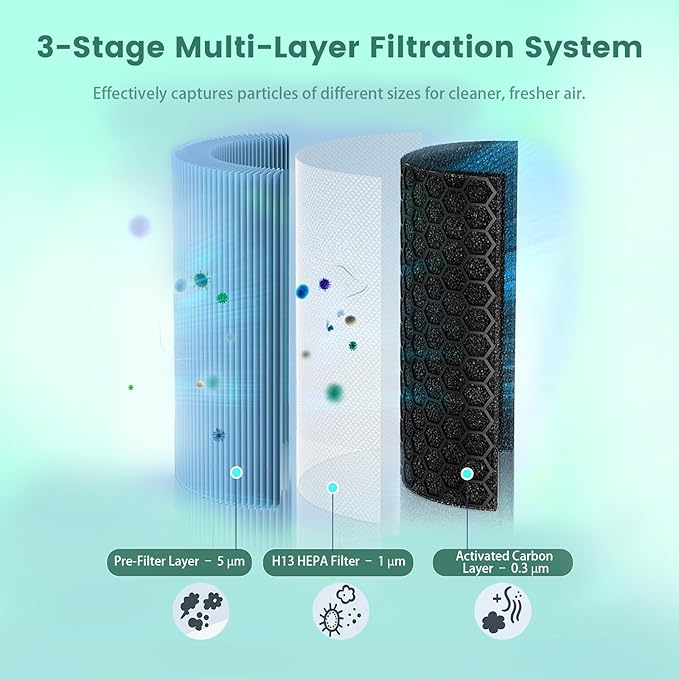 2-in-1 HEPA Activated Carbon Filter Replacement for AlorAir CleanShield HEPA 550 Air Scrubber 17.2x15.3x2, 2 Pack