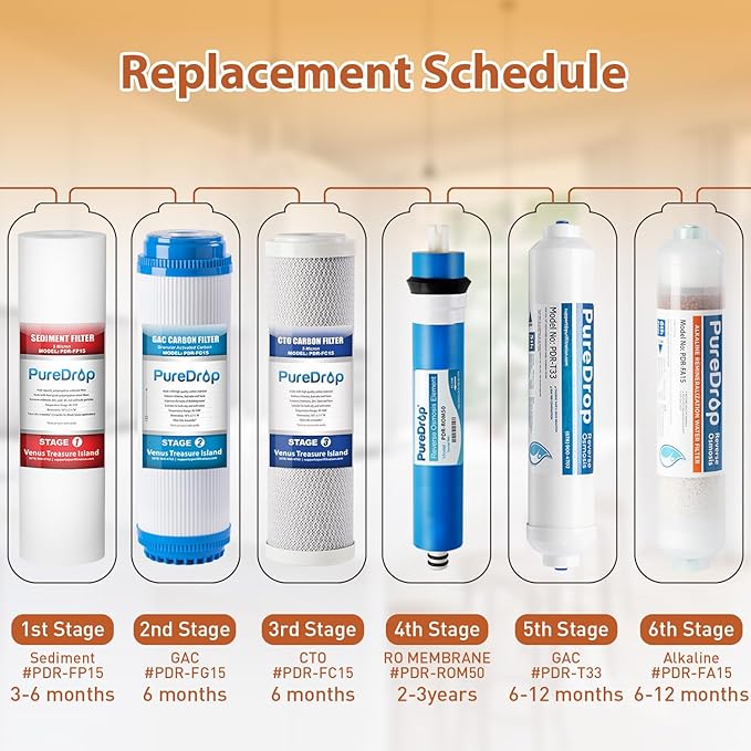 RTW5AK SGS-Tested Reverse Osmosis Alkaline Water Filter System, 6 Stage pH+ Alkaline Remineralization Under Sink RO Water Filtration System Plus Extra 3 Filters, 50 GPD