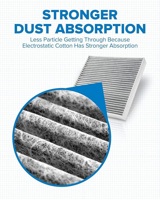 PHILTOP Cabin Air Filter w/Activated Carbon, Compatible with CF11430 Mercedes-Benz GLA250 2015-2020, CLA250 2014-2019, B Electric Drive 2014-2015, GLA45 AMG 2015-2019, Filter Up Dust Pollen Odor