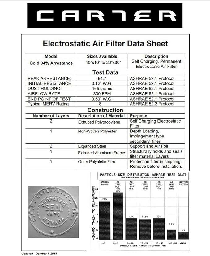 CARTER | Gold | MERV 8 | HVAC & Furnace Filter | Washable Electrostatic (16x30x1)