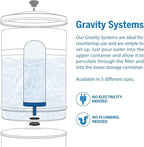 ProOne G-Series 7-Inch Gravity Filter Replacement 2-Pack - Universally Compatible with Gravity Water Filtration Systems - NSF/ANSI Certified to Reduce Lead, Microplastics, & Total PFAS (2-Pack)