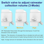 Gutter Downspout Diverter with Built-in Filter Screen Fits for 2"x3" and 3"x4" Downspout, Rainwater Collection System with Adjustable Valve and 4ft. Hose, Diverts Large Water Flow, White
