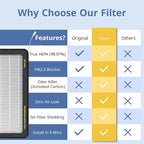 Tesla Model 3/Y HEPA Cabin Air Filter 4 Pack - PM2.5 Activated Carbon Replacement for Model 3 Model Y (2016-2025) H13 True HEPA