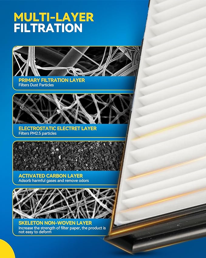 PHILTOP Cabin Air Filter, Replacement for CF8631A, 1997-2004 F-150, 1997-2003 F-150, 1997-2003 Expedition, 1999-2004 F-250 Super Duty, Premium Cabin Filter