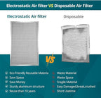 Torjim 18x30x1 MERV8 Air Filter, Washable & Reusable Electrostatic Filter, AC/HVAC Furnace Filter, Permanent Filter, Breathe Fresher, Easy Install