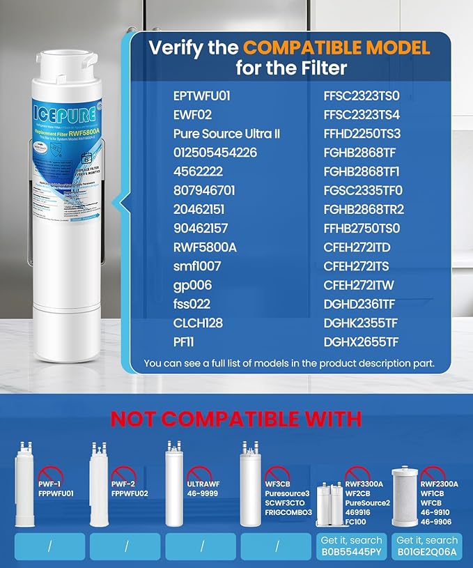 ICEPURE RWF5800A Refrigerator Water Filter Replacement for Frigidaire EWF02, Pure Source Ultra II, PureSource Ultra 2, SCWFTCTO, GP006, EPTWFUO1, MR022, JO22, BO022, TH-01, DE022, 1007 2PACK