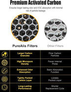 3500 Replacement Filter Compatible with Air Doctor AD3000 / AD3500 / AD3500i Version Air Purifiers – 2 Premium Filters, 4 Carbon Filters, and 8 PreFilters – Compare to Part #ADF3001 ADF3002 ADF3003