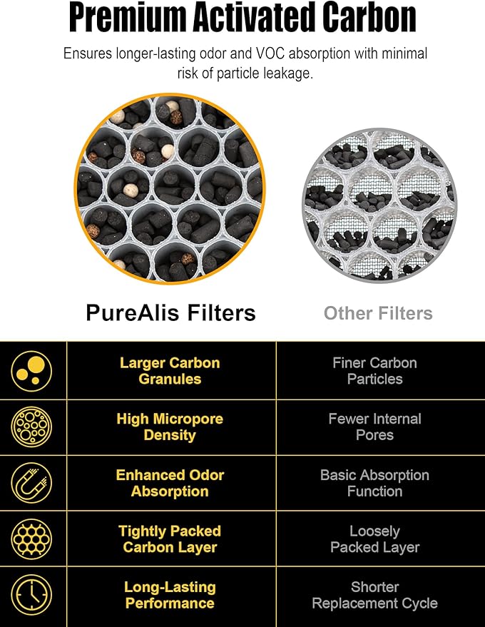 3500 Replacement Filter Compatible with Air Doctor AD3000, AD3500, and AD3500i Air Purifiers – 2 Premium Filters, 4 Carbon Filters, and 8 PreFilters – Compare to Part# ADF3001 ADF3002 ADF3003 ADF3010