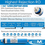 APPLIED MEMBRANES INC. 200 GPD Reverse Osmosis Membrane | RO Membrane Water Filter Replacement for Reverse Osmosis Water Filtration System | 1.8” x 12” Universal Compatibility | Made in USA
