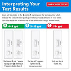 Safe Home® DIY Lead in Drinking Water Test Kit – Advanced Detection to 4 PPB – 5-Minute Test – 3 Levels of Test Results – EPA Lab Certified – Made in The USA – (2 Pack)