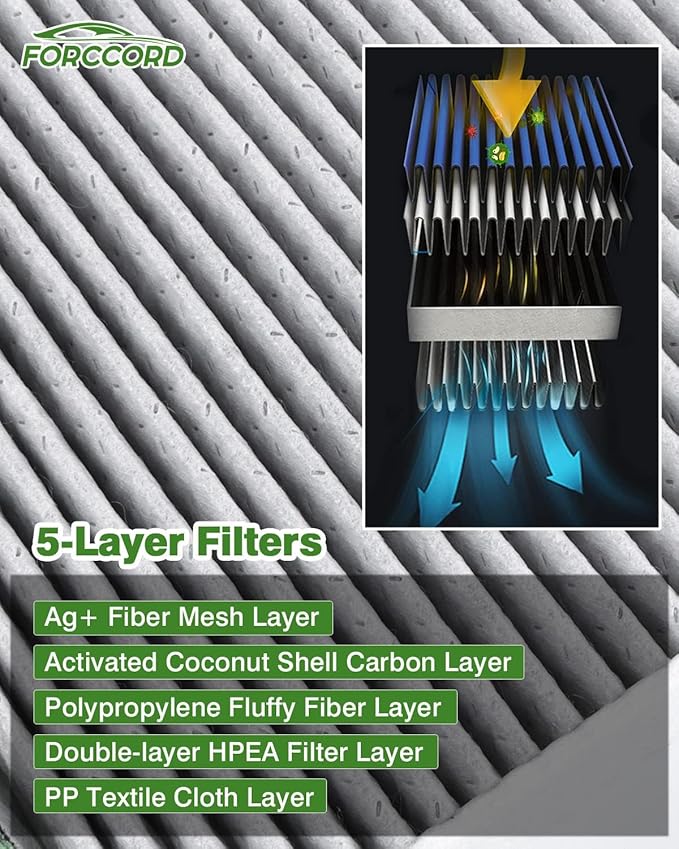 2-Pack HEPA Cabin Air Filter Fits for Ioniq 1.6L(2020-22 23), Kona Electric(19-22 23 24 25 26) Activated Carbon Cabin Filter Replacement for 97133K4000 Car Accessories