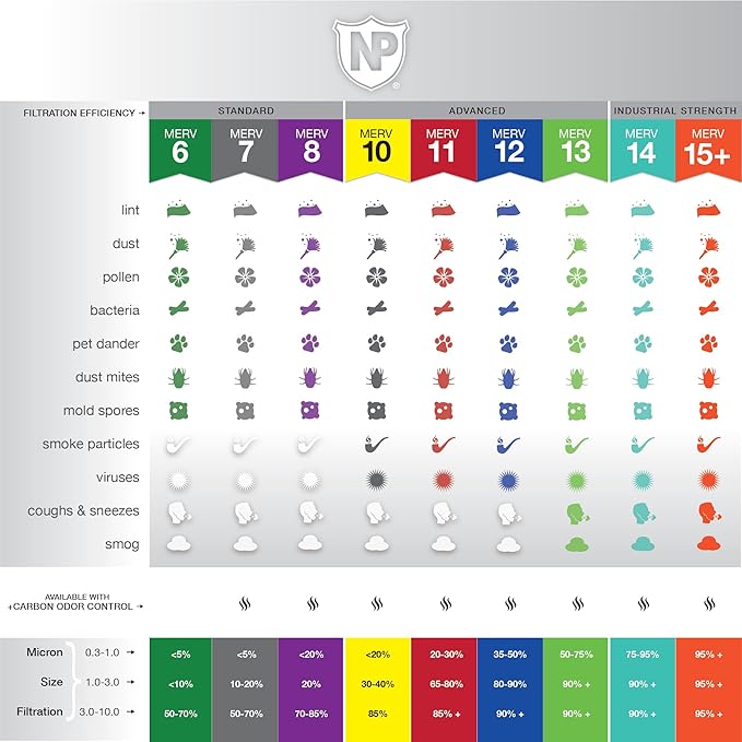Nordic Pure 20x25x1 (19 1/2 x 24 1/2 x 3/4) Furnace Air Filters MERV 8 Pleated Plus Carbon 6 Pack