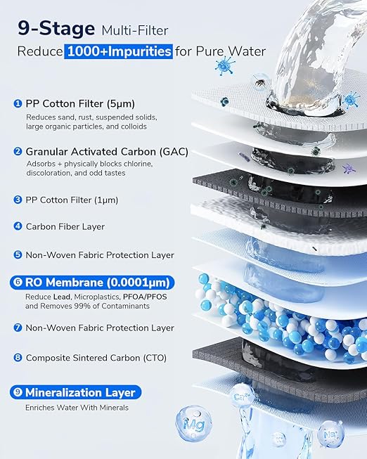 Ecoviva 1000GPD UnderSink Reverse Osmosis System, German Design, NSF/ANSI 58 61 372 Tankless 9-Stage 3:1 Pure to Drain, 10 Years Robust Alkaline RO Water Filtration, Fully Sealed
