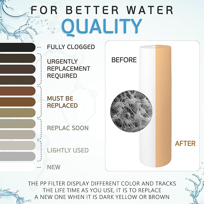 Ronaqua 20" x 4.5" Big Sediment Replacement Water Filter Cartridge, 1 Micron, NSF Certified, for Whole House, Compatible with 155358-43, 2PP20BB1M, AP810-2, FPMB-BB5-20, P5-20BB, SDC-45-2005, 10 Pack)