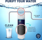 Mist HAF-CIN/EXP Refrigerator Water Filter Replacement for Samsung DA29-00020B, DA29-00020A, Kenmore 46-9101 – NSF 42 & 372 Certified – 2 Pack