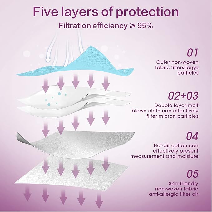Miuphro KN95 Face Mask 50 Pack, Disposable Respirator Masks, 5 Layer Design Safety Mask for Protection, Ideal for Men and Women (Blue)