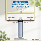 Max Water Whole House Water Filter Housing, Fits 20" x4.5" Big Filter Blue Pre-Filtration System for Well and City Water, 1 inch NPT Ports with Wrench and Bracket (Clear Housing)
