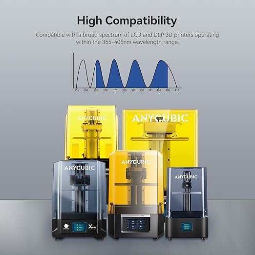 ANYCUBIC ABS-Like Resin Pro 2, 3D Printer Resin with Enhanced Strength and Toughness, High Precision and Minimal Shrinkage, Wide Compatibility for All LCD Resin 3D Printers (Grey+Clear, 2kg)