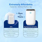 Clarifion - DSTx 2.0 Portable Air Purifier (6 Pack) - Plug In Air Ionizer HEPA Air Filter, Mini Personal Air Purifiers For, Bedroom and Pets Helps With Dust, Smoke, Airborne Dust and Odors
