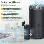 2 Pack AC400 Air Purifiers Replacement Filter for Purivortex AC400 Air Purifier, 3-in-1 HEPA Technology High Efficiency, White