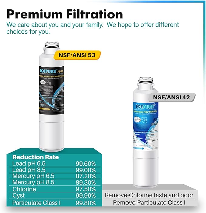 ICEPURE NSF/ANSI 53 Premium Certified DA29-00020B Refrigerator Water Filter Replacement for Samsung DA97-08006A, RF28HMEDBSR, RF263BEAESR, HDX FMS-2, HAF-CIN/EXP, 469101, RF4287HARS, RF28HFEDBSR,2PACK