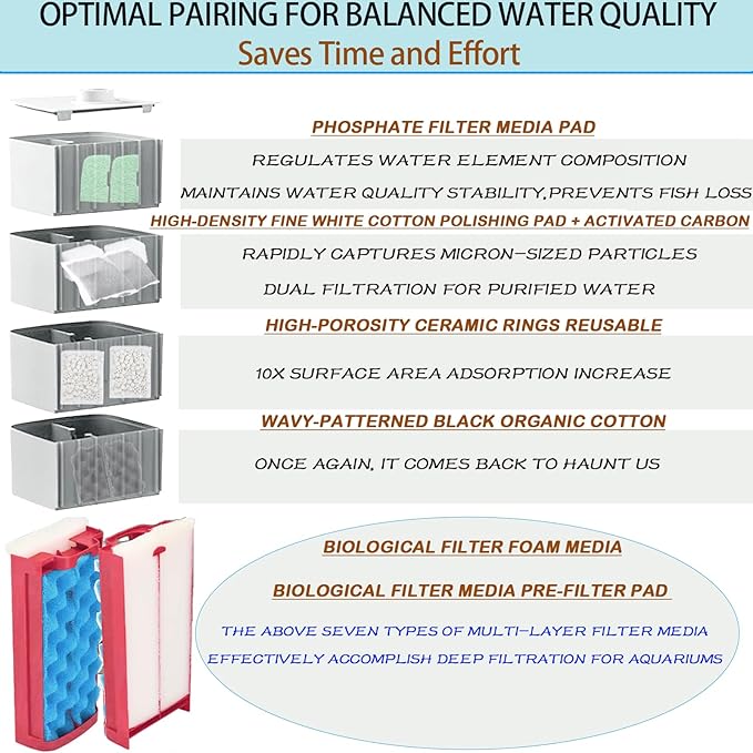 42 Pack Filter Media Kit for Fluval 306/307 Canister Filters - 2 Full Replacement Sets, Bio Foam, Ceramic Rings, Activated Carbon & Polishing Pads