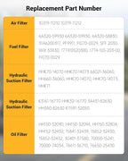 77700-05389 Maintenance Filter Kit Fit for Kubota RTV-X1140 RTV-X1100C RTV-X1120D Utility Vehicle,Replacement number HH150-32094 6A320-59930 HHK70-14070 HHK32-16770 1G319-11210