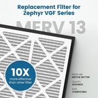 20x20x3 MERV 13 Air Filter Compatible with Zephyr VGF Series 20x20x3 Whole Home Deep Pleated Return Air Grille Filter, MERV 13 Air Filtration System, White, 2 Pack
