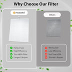 HAMARA Nail Dust Collector Replacement Filters 4 Pack – Reusable 6x7 Inch Fabric – Compatible Only with HAMARA Nail Dust Collector Model – Easy to Clean & Maintains Suction