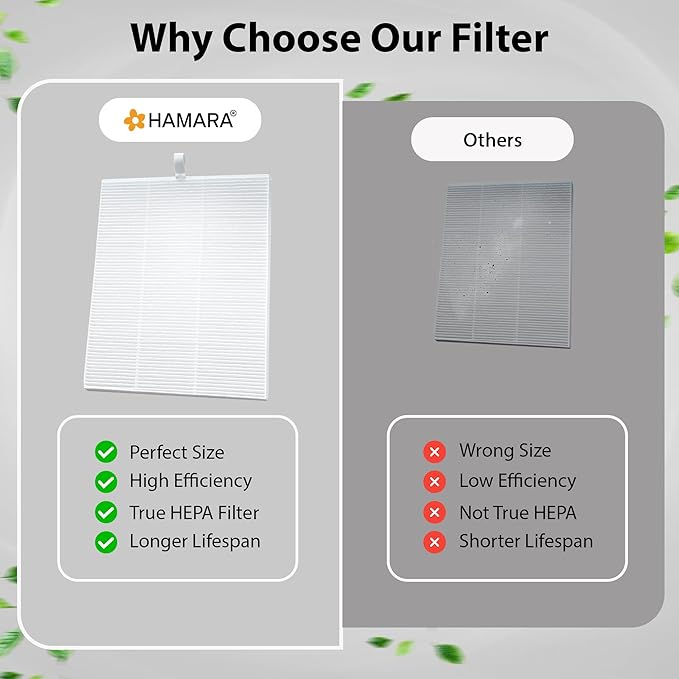 HAMARA Nail Dust Collector Replacement Filters 2 Pack – Reusable 6x7 Inch Fabric – Compatible Only with HAMARA Nail Dust Collector Model – Easy to Clean & Maintains Suction