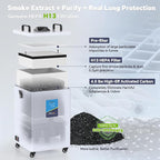 FumeClear FC-2002 Fume Extractor, 260 to 300m³/h Strong Suction, Low-Noise with 12 Filters Laser Fume Extractor for S1, D1 Pro 10W to 20W Laser Engraver Soldering Smoke Extractor