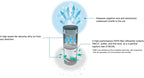 JVC KS-GA100 Car Air Purifier Portable USB Power Input HEPA Filter 3-Stage Filtration Motion Activated Controls Black