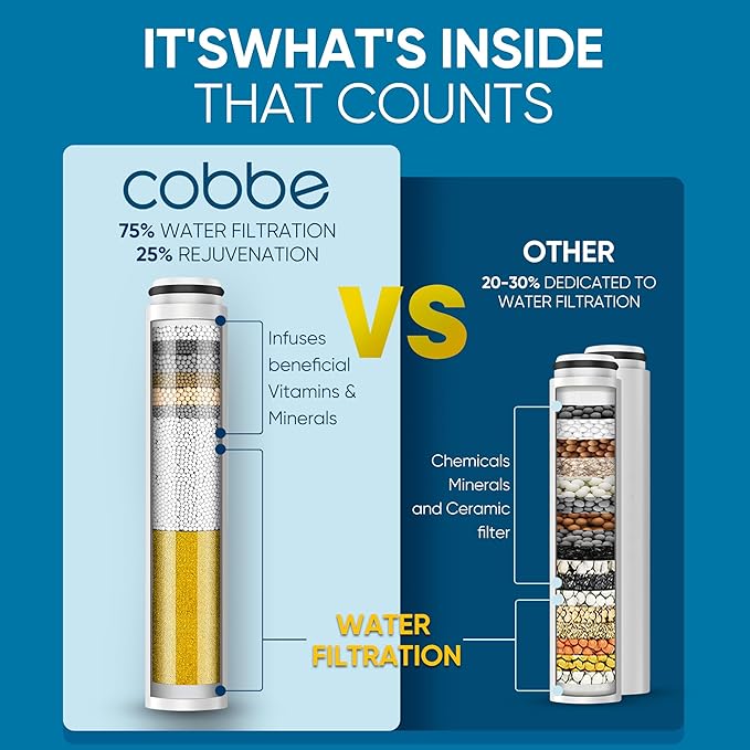 Cobbe Filtered Shower Head with Handheld, High Pressure 6 Spray Mode Showerhead with Filters, Water Softener Filters Beads for Hard Water - Remove Chlorine - Reduces Dry Itchy Skin, Egyptian Gold