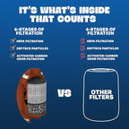 Portable & Eco-Friendly Personal Air Filter | Discreet HEPA & Carbon Filtration | Biodegradable & Up to 300+ Uses | Keychain Design for On-the-Go Freshness (Blitz)