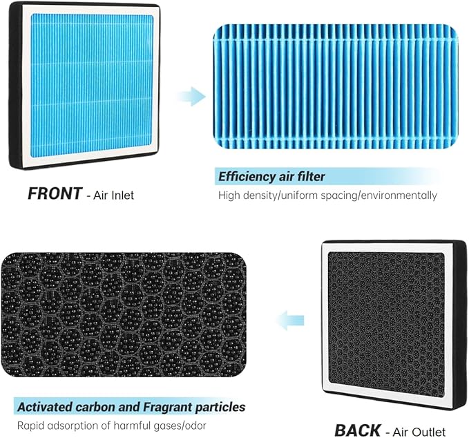 JOGOAUTO H11966 Cabin Air Filter for 2018-2025 Chevy Equinox,2018-2025 Traverse,2021-2025 Cadillac Escalade,2019-2025 Silverade 1500,2021-2025 Tahoe,2017-2025 GMC Acadia