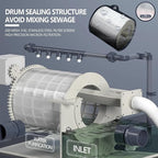 Rotary Drum Filter,Canister Filter,RDF Fully Automatic Water Self-Cleaning Filtration for Koi Pond,Fish Pond,Aquarium,Seedling Cultivation Base,Aquaculture,Hydroponics (4000GPH Advanced Edition)