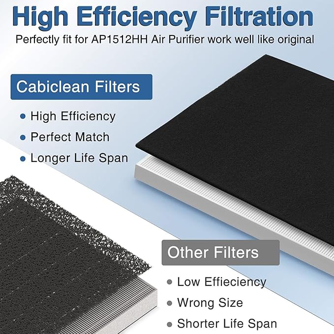 Paint Spray Booth Exhaust Filter Pad,Activated Carbon Ventilation Cotton for Spray Booth - Easy Replacement with Velcro, Efficient Air Filtration
