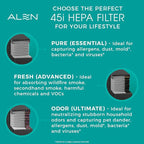 Alen 45i & Flex Replacement Air Filter, Fresh, B4-Fresh Carbon H13 True HEPA Filter for BreatheSmart 45i & Flex Air Purifier - Captures Dust + Light Household Odors & Smoke