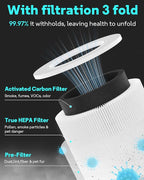 Leemone Core Mini Replacement Filter for LEVOIT Core Mini Air Purifiers,Core Mini-P, 3-in-1 HEPA, High-Efficiency Activated Carbon, Replace Part Core Mini-RF,2 Pack
