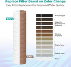 SimPure 5 Micron 10" x 2.5" String Wound Sediment Whole House Water Filter Cartridge for Well Water, Replacement Filter Cartridge for Housing DB1025 AP110 (20 Pack)