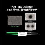 Creality 3D Printer Air Purifier, High-Dense Activated Carbon, 360°All-Round Purification, Long Filter Lifespan, 99% Filtration Efficiency, Smart Touch Control,Fit for Most FDM 3D Printers