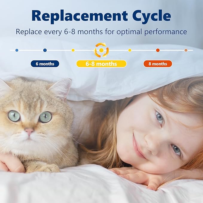 Core 400S To·xin Absorber Replacement Filter for LEVOIT Core 400S Smart WiFi Air Purifier, Funmit 3-in-1 H13 True HEPA Replacement Filter, Part # Core 400S-RF-TX (LRF-C401-GUS), Green, 1 Pack