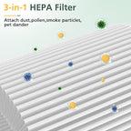 2 Pack Air Mini PECO-HEPA Replacement Filters Compatible with Moleku-le Tri-Power Air Mini and Air Mini + Air Purifiers, 3-in-1 High-Efficiency Replacement Filter